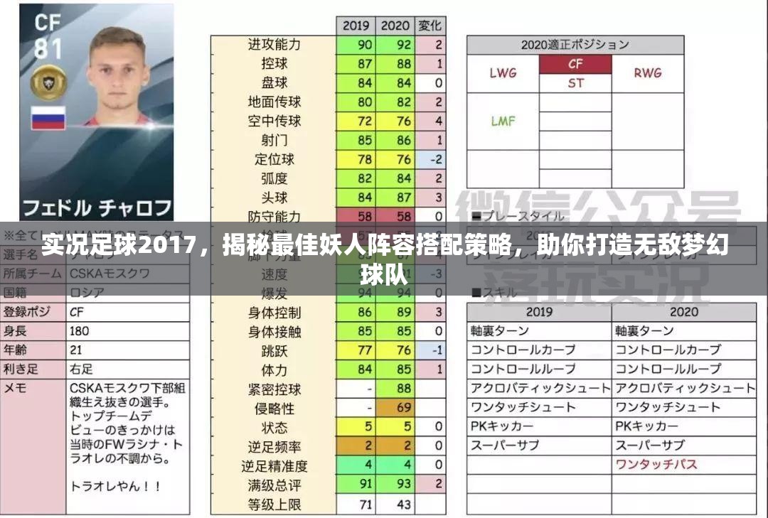 实况足球2017，揭秘最佳妖人阵容搭配策略，助你打造无敌梦幻球队