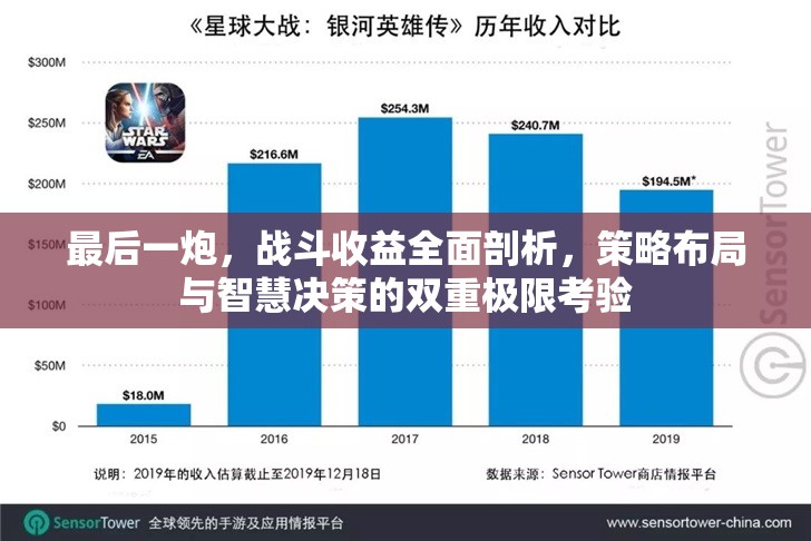 最后一炮，战斗收益全面剖析，策略布局与智慧决策的双重极限考验