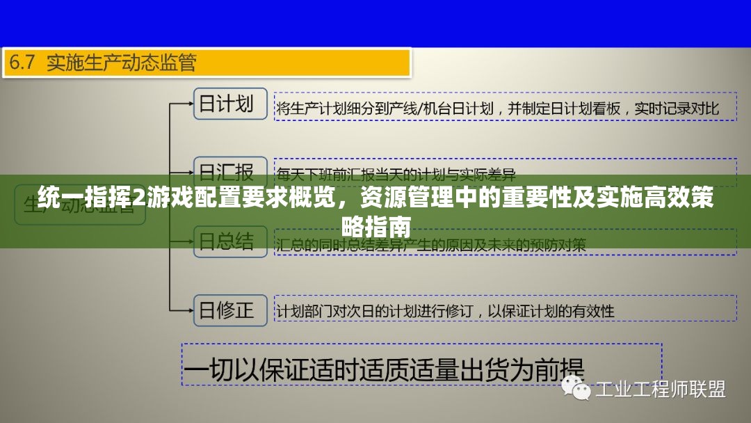 统一指挥2游戏配置要求概览，资源管理中的重要性及实施高效策略指南