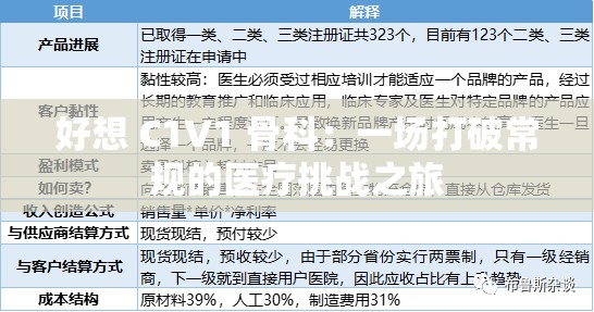 好想 C1V1 骨科：一场打破常规的医疗挑战之旅