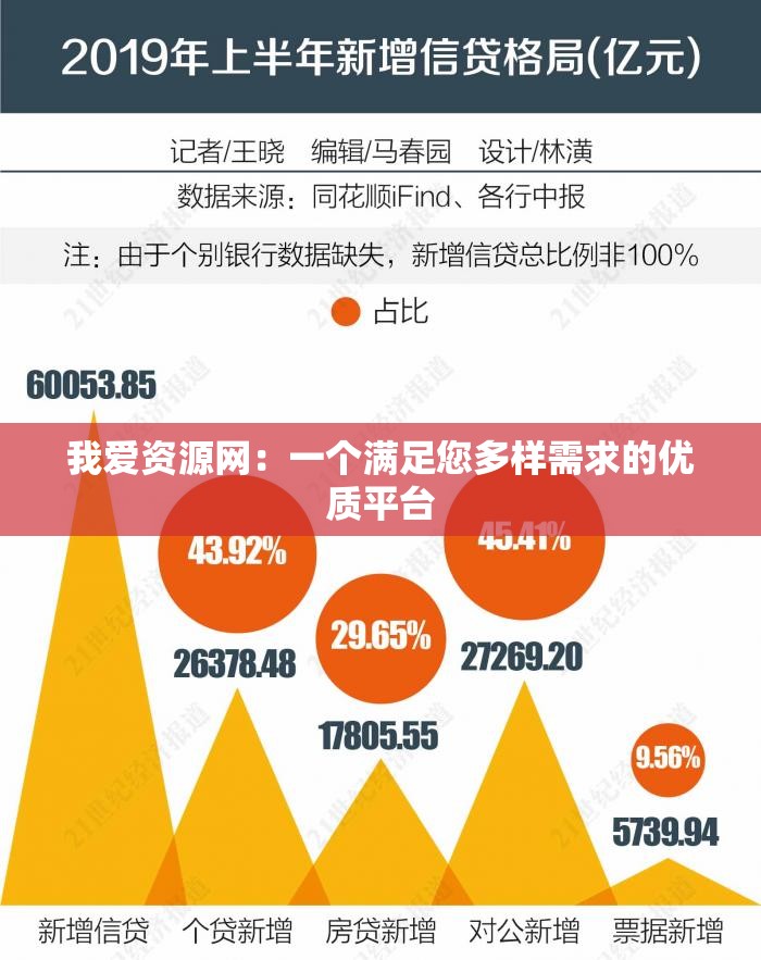 我爱资源网：一个满足您多样需求的优质平台