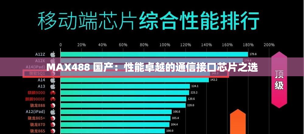 MAX488 国产：性能卓越的通信接口芯片之选