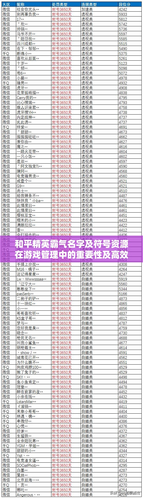 和平精英霸气名字及符号资源在游戏管理中的重要性及高效整合利用策略