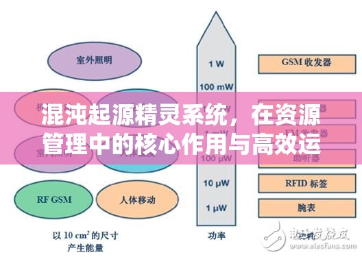 混沌起源精灵系统，在资源管理中的核心作用与高效运用策略解析