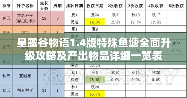星露谷物语1.4版特殊鱼塘全面升级攻略及产出物品详细一览表