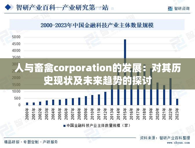 人与畜禽corporation的发展：对其历史现状及未来趋势的探讨