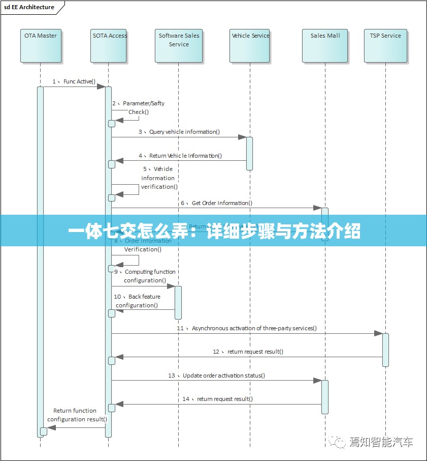 一体七交怎么弄：详细步骤与方法介绍