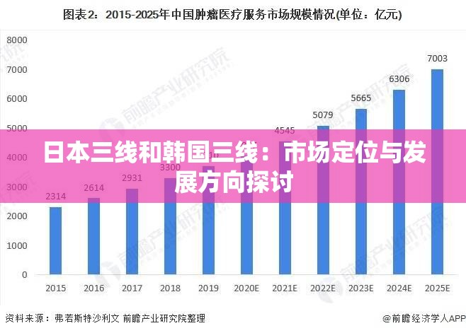 日本三线和韩国三线：市场定位与发展方向探讨