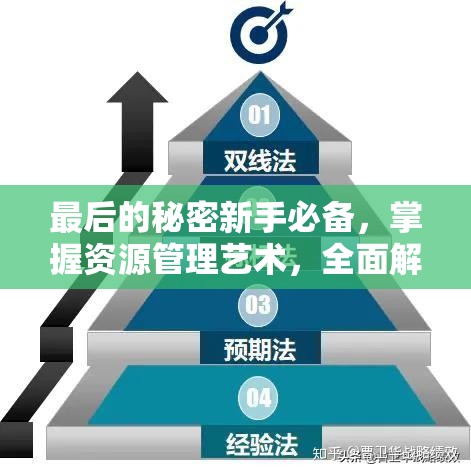 最后的秘密新手必备，掌握资源管理艺术，全面解析攻略指南