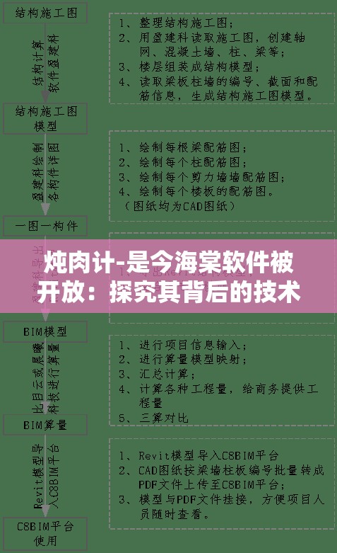 炖肉计-是今海棠软件被开放：探究其背后的技术与影响