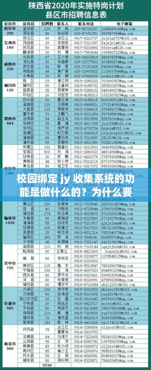 校园绑定 jy 收集系统的功能是做什么的？为什么要收集 jy？