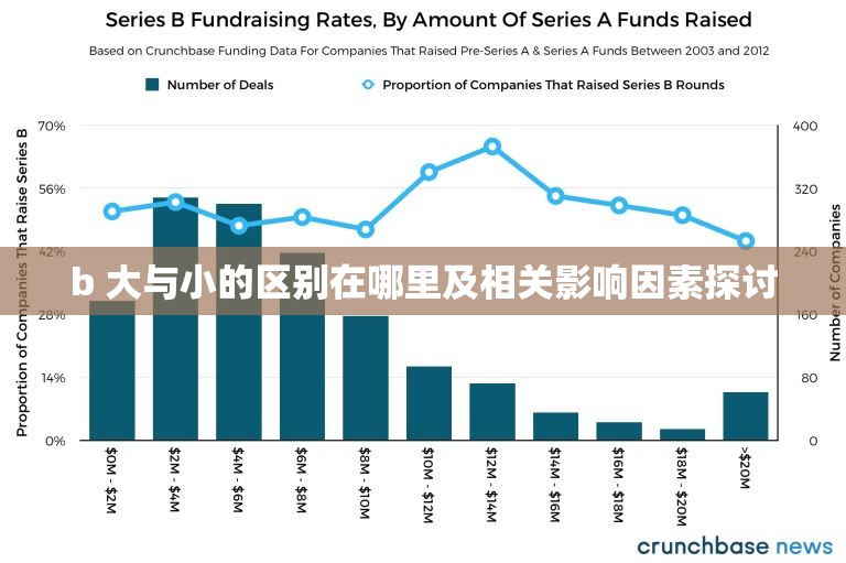 b 大与小的区别在哪里及相关影响因素探讨