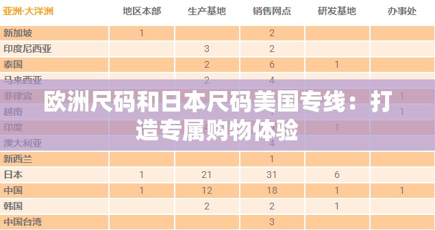 欧洲尺码和日本尺码美国专线：打造专属购物体验