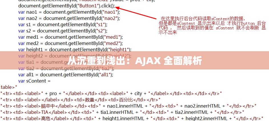 从沉重到浅出：AJAX 全面解析