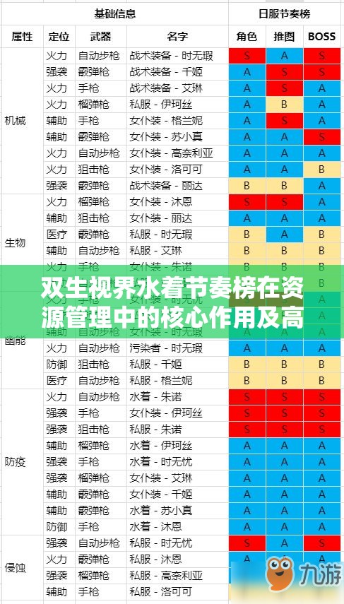 双生视界水着节奏榜在资源管理中的核心作用及高效策略解析