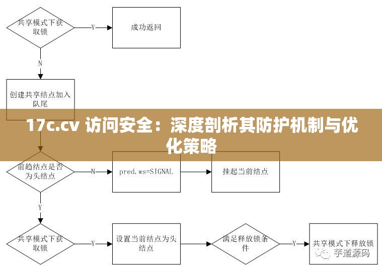 17c.cv 访问安全：深度剖析其防护机制与优化策略