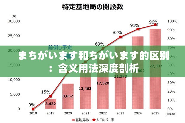 まちがいます和ちがいます的区别：含义用法深度剖析