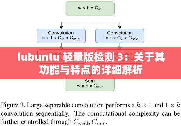 lubuntu 轻量版检测 3：关于其功能与特点的详细解析