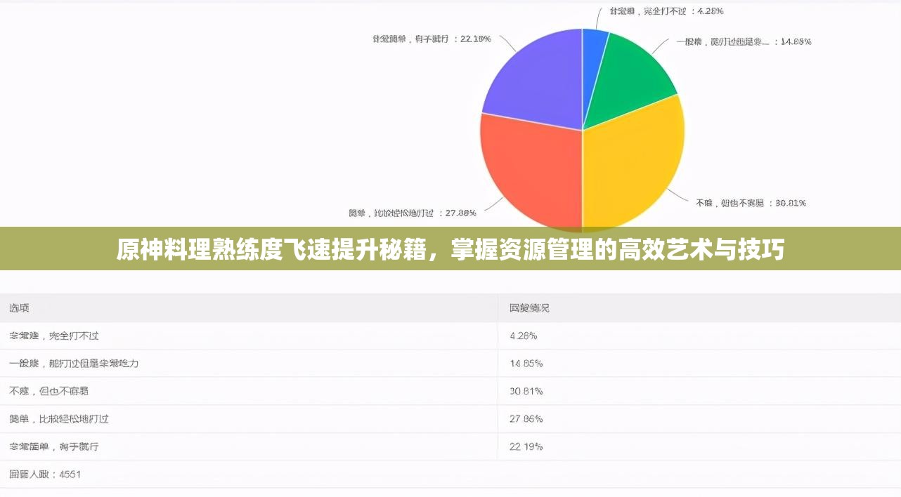 原神料理熟练度飞速提升秘籍，掌握资源管理的高效艺术与技巧