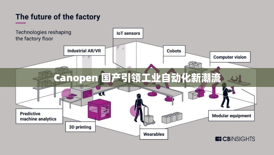 Canopen 国产引领工业自动化新潮流