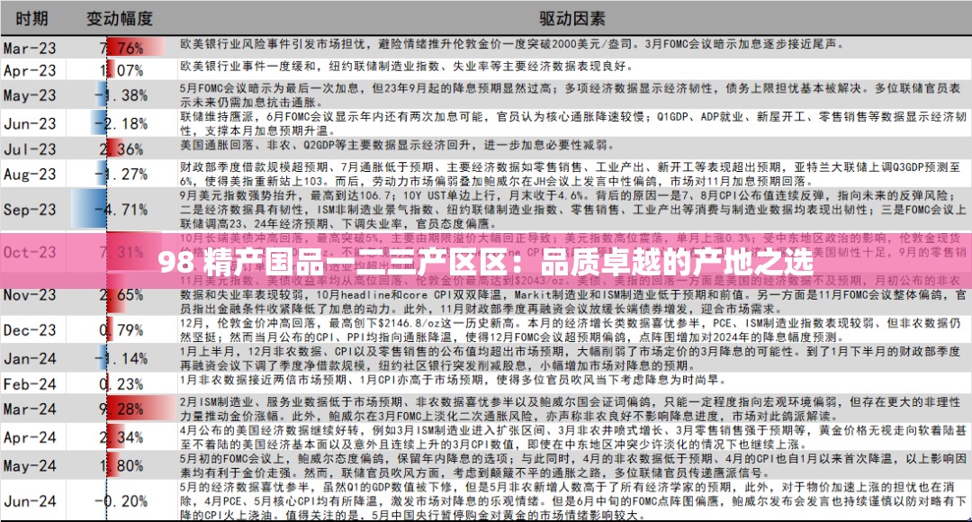 98 精产国品一二三产区区：品质卓越的产地之选
