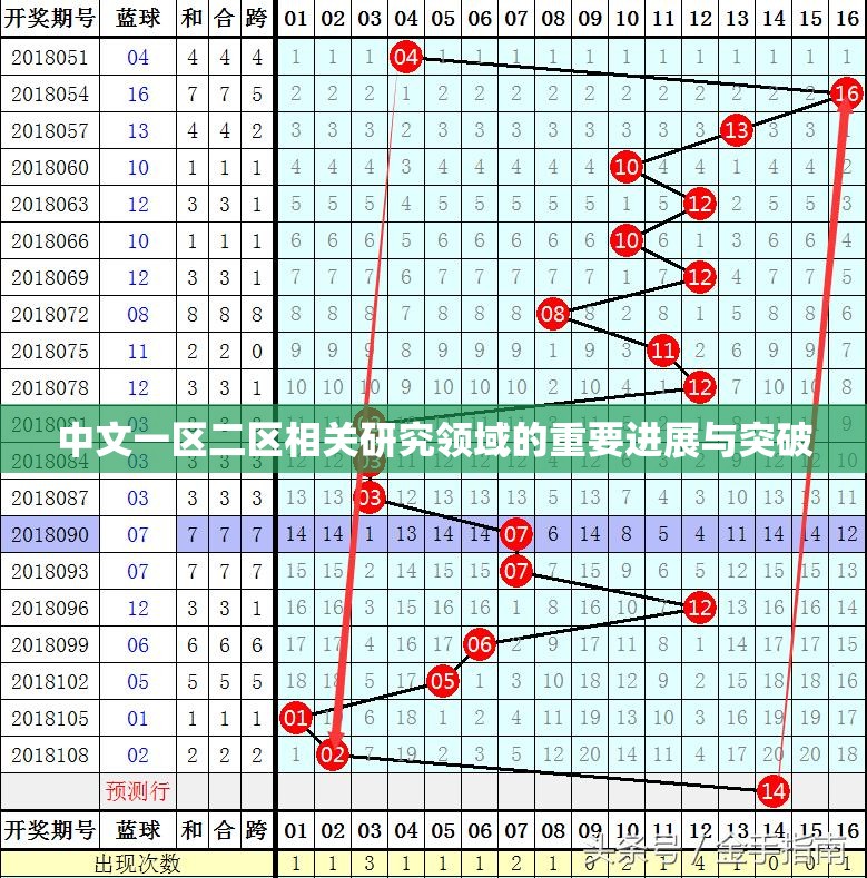 中文一区二区相关研究领域的重要进展与突破