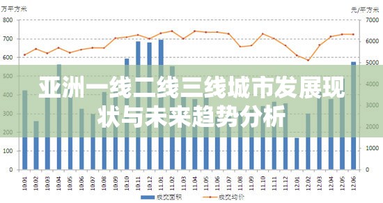 亚洲一线二线三线城市发展现状与未来趋势分析