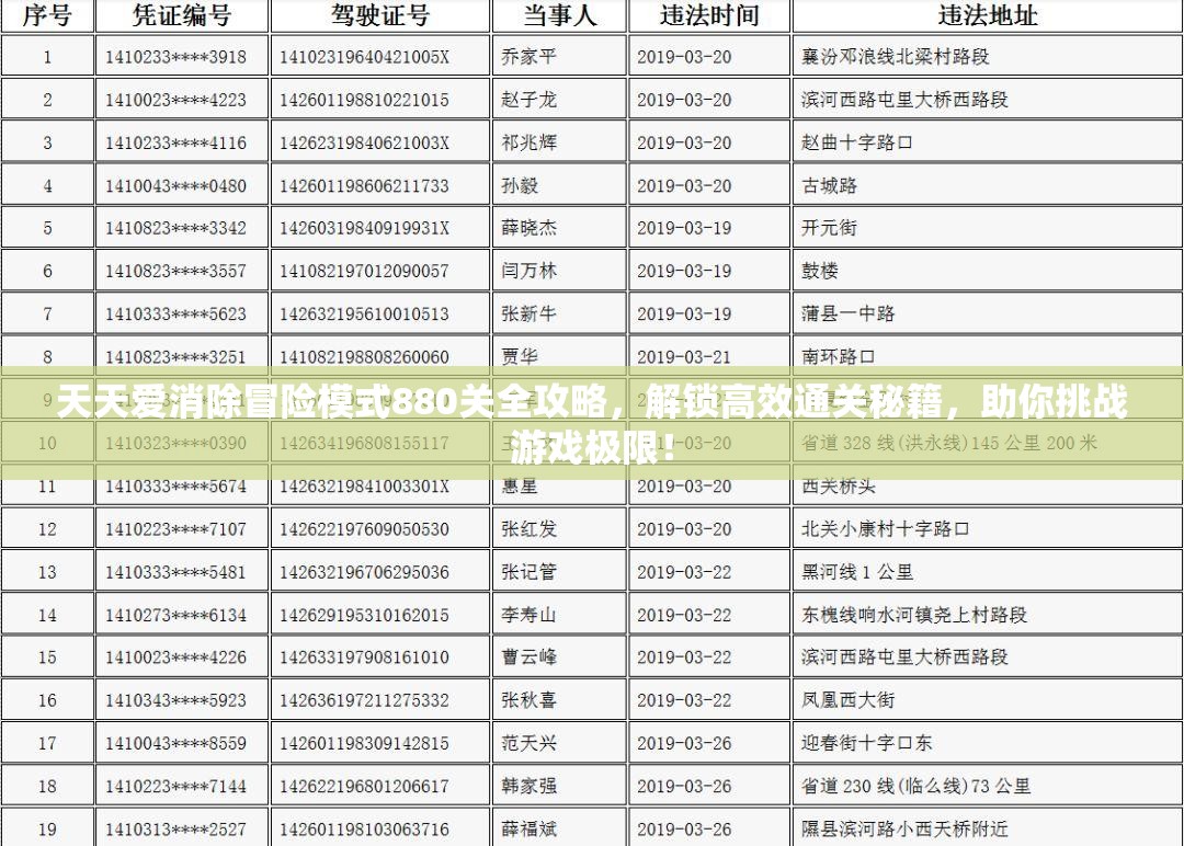 天天爱消除冒险模式880关全攻略，解锁高效通关秘籍，助你挑战游戏极限！