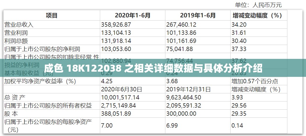 成色 18K122038 之相关详细数据与具体分析介绍