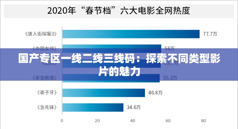 国产专区一线二线三线码：探索不同类型影片的魅力
