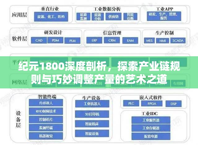 纪元1800深度剖析，探索产业链规则与巧妙调整产量的艺术之道