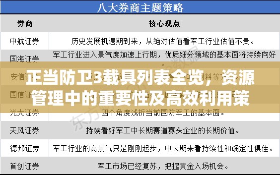 正当防卫3载具列表全览，资源管理中的重要性及高效利用策略解析