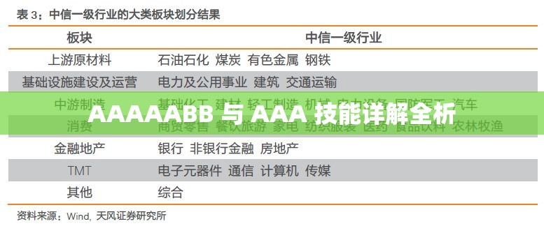 AAAAABB 与 AAA 技能详解全析