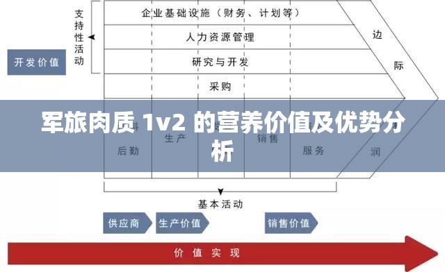军旅肉质 1v2 的营养价值及优势分析