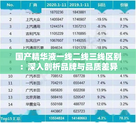国产精华液一线二线三线区别：深入剖析品牌与品质差异