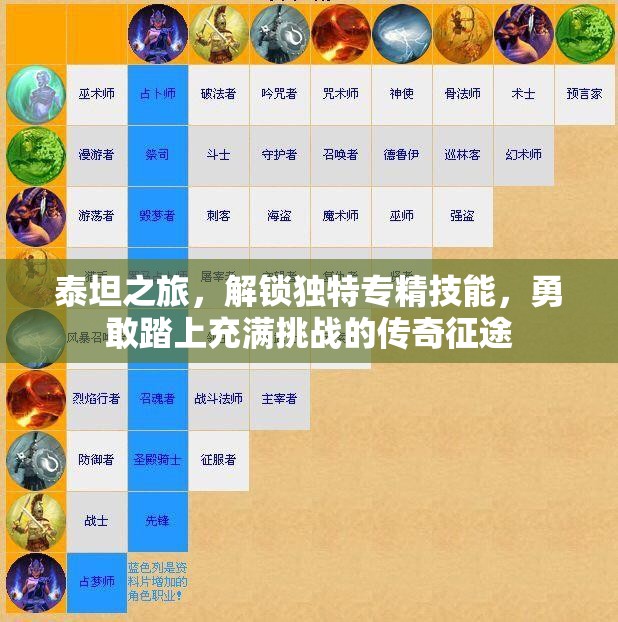 泰坦之旅，解锁独特专精技能，勇敢踏上充满挑战的传奇征途