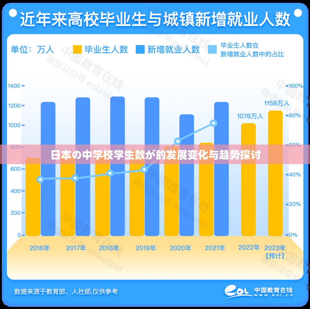 日本の中学校学生数が的发展变化与趋势探讨