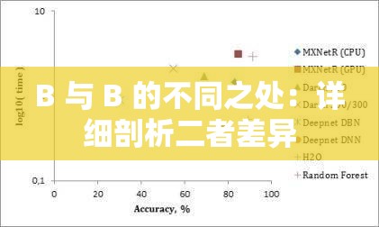 B 与 B 的不同之处：详细剖析二者差异