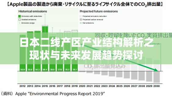 日本二线产区产业结构解析之现状与未来发展趋势探讨