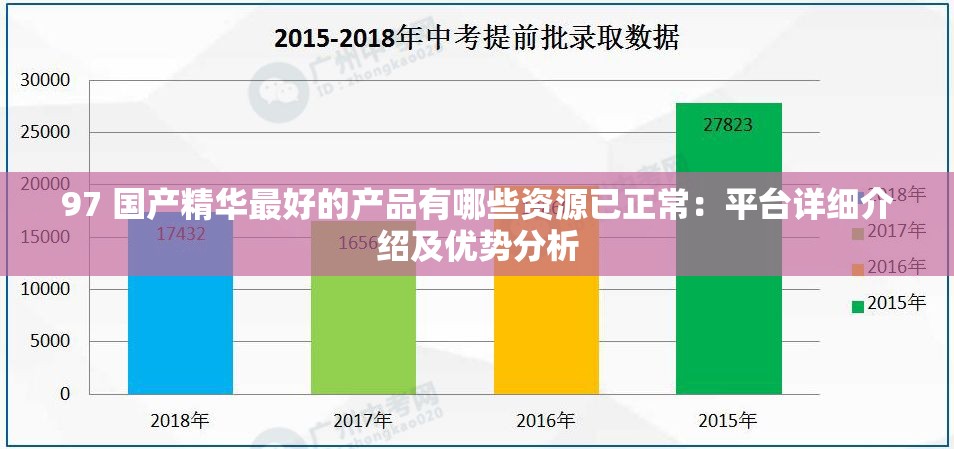 97 国产精华最好的产品有哪些资源已正常：平台详细介绍及优势分析