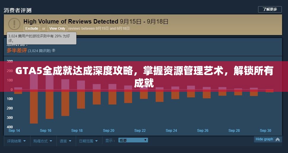 GTA5全成就达成深度攻略，掌握资源管理艺术，解锁所有成就