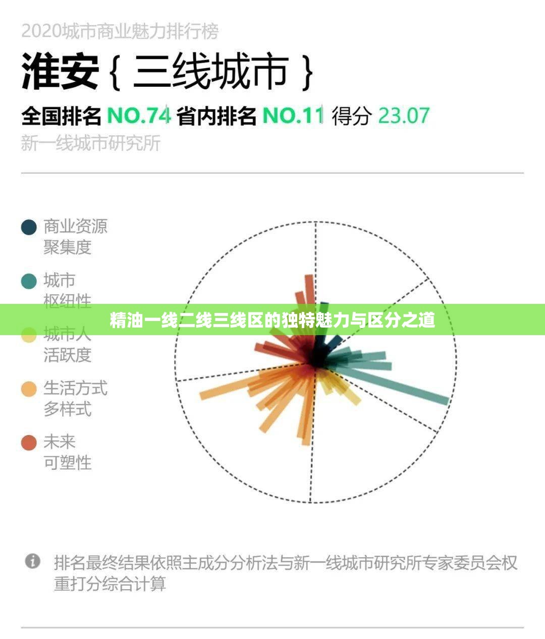 精油一线二线三线区的独特魅力与区分之道