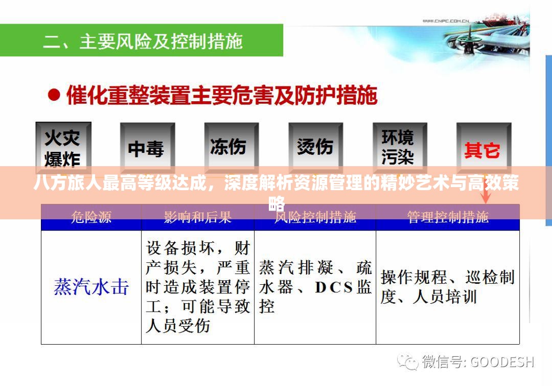 八方旅人最高等级达成，深度解析资源管理的精妙艺术与高效策略