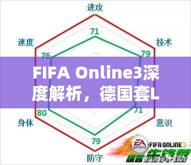 FIFA Online3深度解析，德国套LP卡球员数据补强策略（下）与资源管理艺术探讨