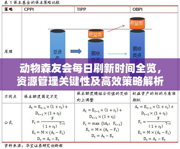 动物森友会每日刷新时间全览，资源管理关键性及高效策略解析