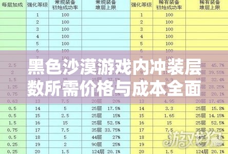 黑色沙漠游戏内冲装层数所需价格与成本全面深入大揭秘