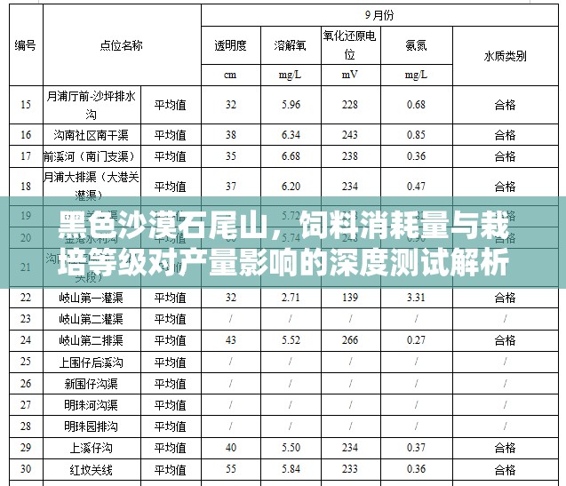黑色沙漠石尾山，饲料消耗量与栽培等级对产量影响的深度测试解析