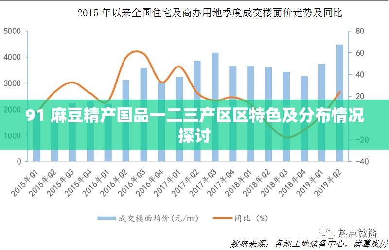 91 麻豆精产国品一二三产区区特色及分布情况探讨