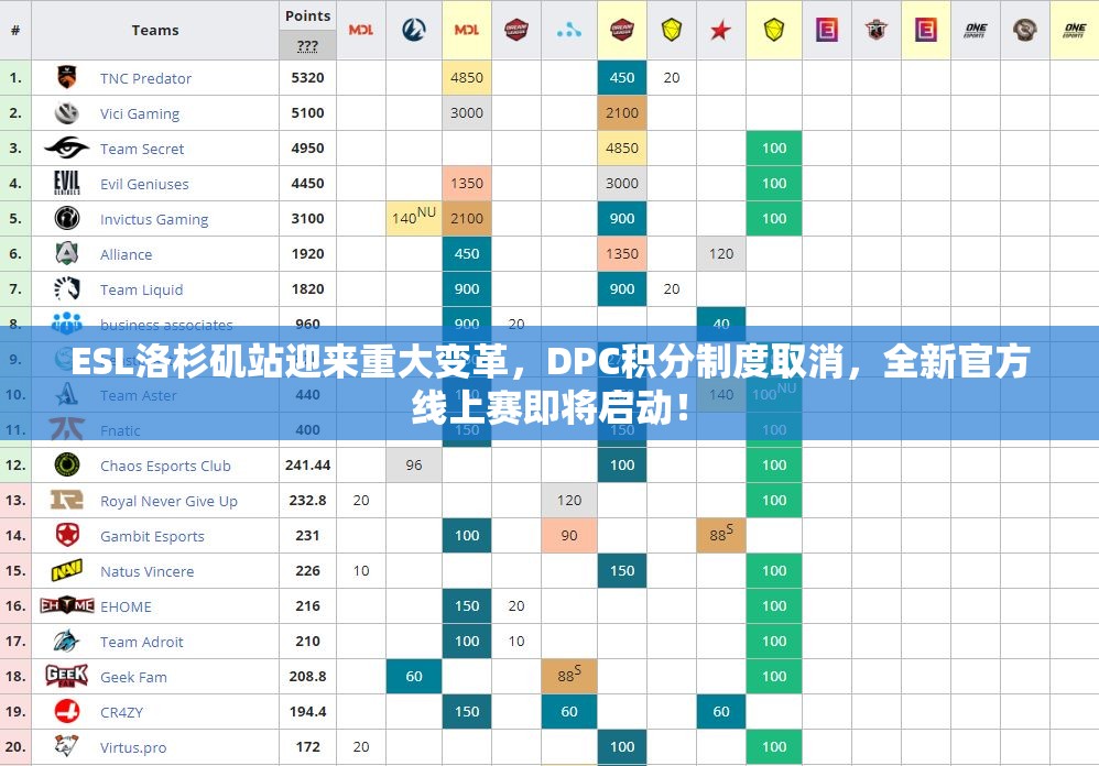 ESL洛杉矶站迎来重大变革，DPC积分制度取消，全新官方线上赛即将启动！