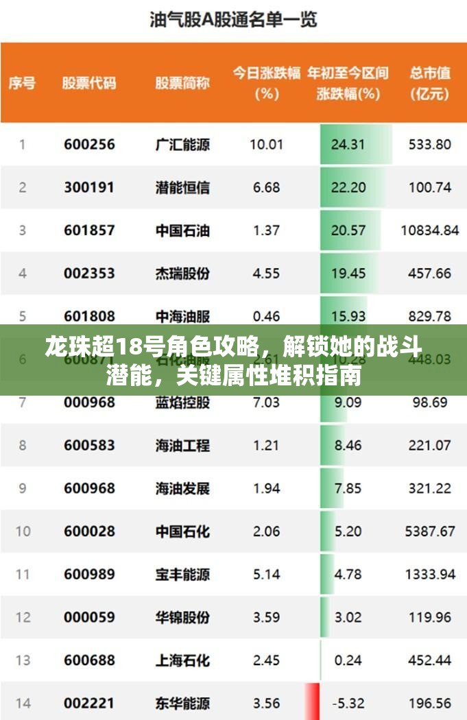 龙珠超18号角色攻略，解锁她的战斗潜能，关键属性堆积指南